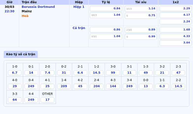 Thông tin bảng tỷ lệ kèo bóng đá Borussia Dortmund vs Mainz