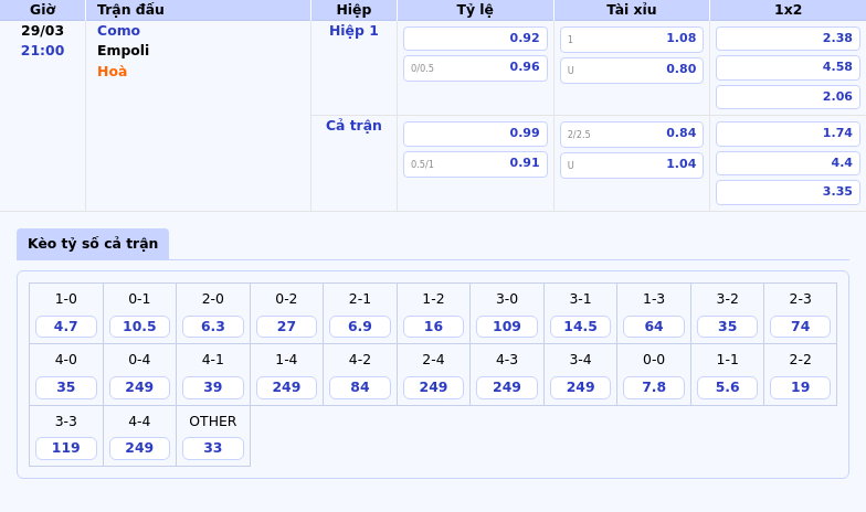 Nhận định soi kèo trận đấu Como vs Empoli Cuộc đối đầu cân tài giữa hai đội bóng đang gặp khó 2 Thông tin bảng tỷ lệ kèo bóng đá Como vs Empoli