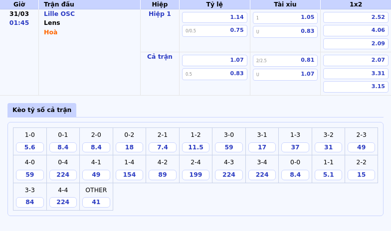 Nhận định soi kèo Lille OSC vs Lens Cuộc đụng độ căng thẳng tại Ligue 1 2 Thông tin bảng tỷ lệ kèo bóng đá Lille OSC vs Lens