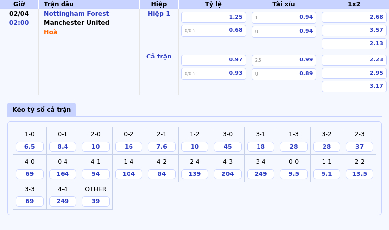 Nhận định soi kèo Nottingham Forest vs Manchester United Cuộc đối đầu đầy thử thách 2 Thông tin bảng tỷ lệ kèo bóng đá Nottingham Forest vs Manchester United