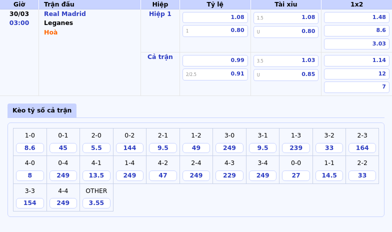 Nhận định - Soi kèo Real Madrid vs Leganes Chủ nhà quyết tâm giữ vững ngôi nhì bảng 2 Thông tin bảng tỷ lệ kèo bóng đá Real Madrid vs Leganes