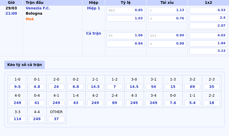 Nhận định soi kèo Venezia FC vs Bologna Cơ hội lớn cho Bologna 2 Thông tin bảng tỷ lệ kèo bóng đá Venezia F.C. vs Bologna