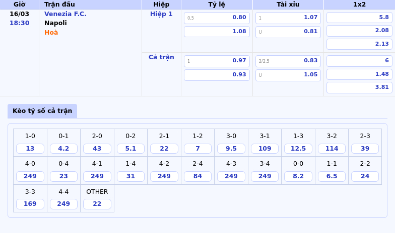 Venezia FC vs Napoli Bản lĩnh đội khách trước thử thách tại Serie A 2 Thông tin bảng tỷ lệ kèo bóng đá Venezia F.C. vs Napoli