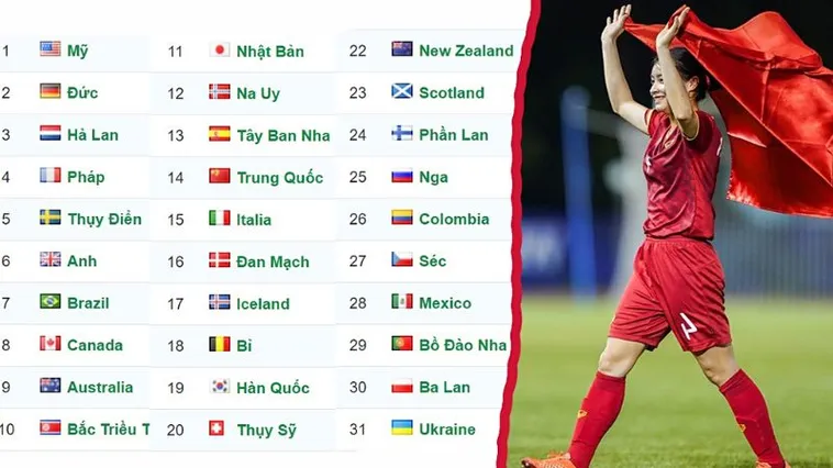 Bảng Xếp Hạng Bóng Đá Mới Nhất: Phân Tích Chuyên Sâu