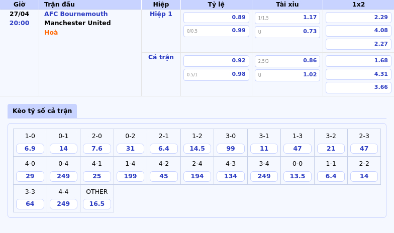 Nhận định soi kèo Bournemouth vs Manchester United Hấp dẫn tại vòng đấu Ngoại hạng Anh 2 Thông tin bảng tỷ lệ kèo bóng đá AFC Bournemouth vs Manchester United