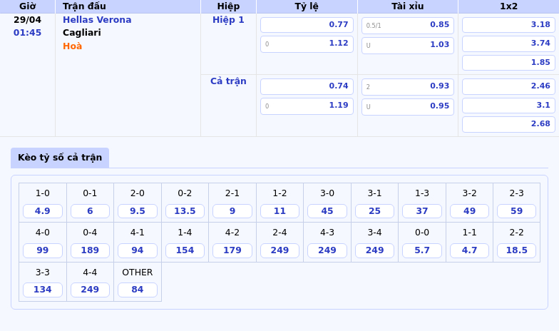 Nhận định soi kèo Hellas Verona vs Cagliari Cuộc đụng độ khó lường tại Serie A 2 Thông tin bảng tỷ lệ kèo bóng đá Hellas Verona vs Cagliari