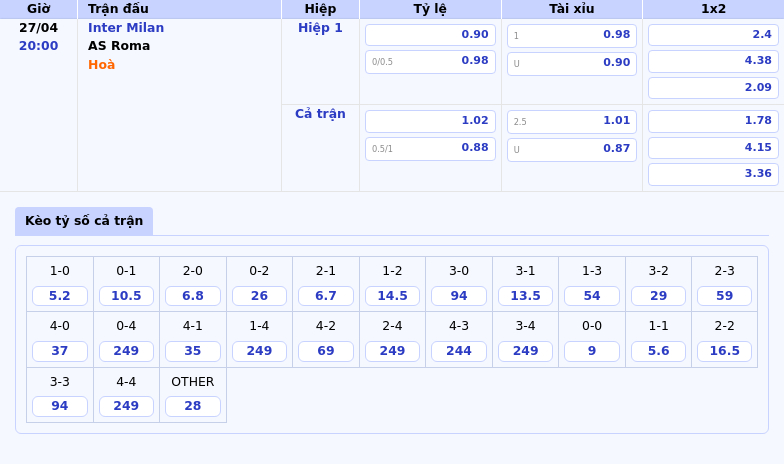 Soi kèo Inter Milan vs AS Roma Cuộc chiến cân tài cân sức tại Serie A 2 Thông tin bảng tỷ lệ kèo bóng đá Inter Milan vs AS Roma