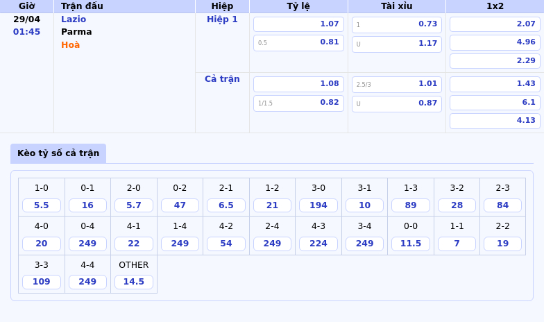 Soi kèo Lazio vs Parma 01:45 ngày 29/04 Chờ đợi màn chạm trán căng thẳng tại Serie A 2 Thông tin bảng tỷ lệ kèo bóng đá Lazio vs Parma