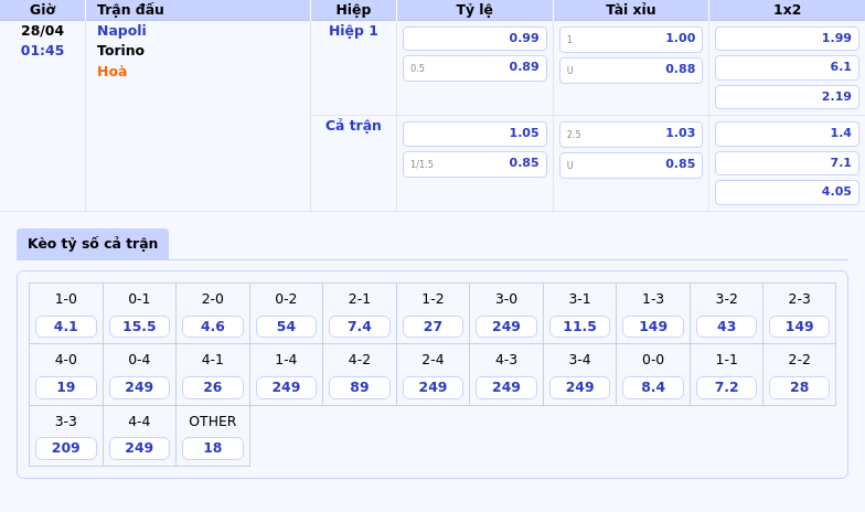 Thông tin bảng tỷ lệ kèo bóng đá Napoli vs Torino