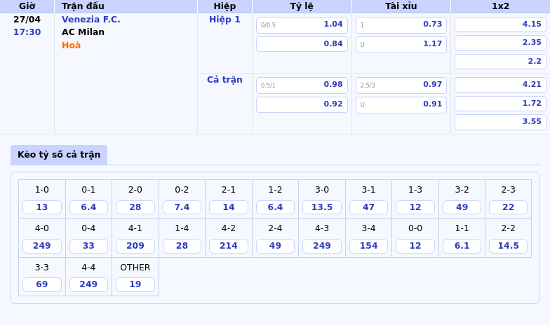Thông tin bảng tỷ lệ kèo bóng đá Venezia F.C. vs AC Milan