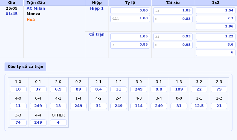 Thông tin bảng tỷ lệ kèo bóng đá AC Milan vs Monza