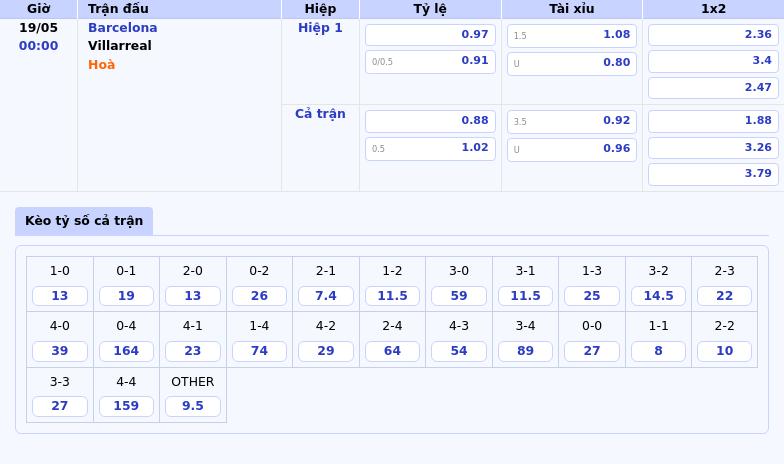 Nhận định Soi kèo Barcelona vs Villarreal Cuộc chiến định đoạt tại La Liga 2 Thông tin bảng tỷ lệ kèo bóng đá Barcelona vs Villarreal