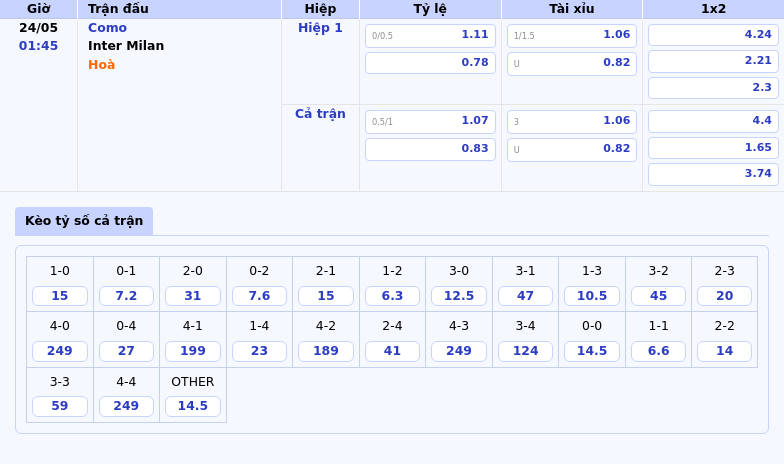 Thông tin bảng tỷ lệ kèo bóng đá Como vs Inter Milan