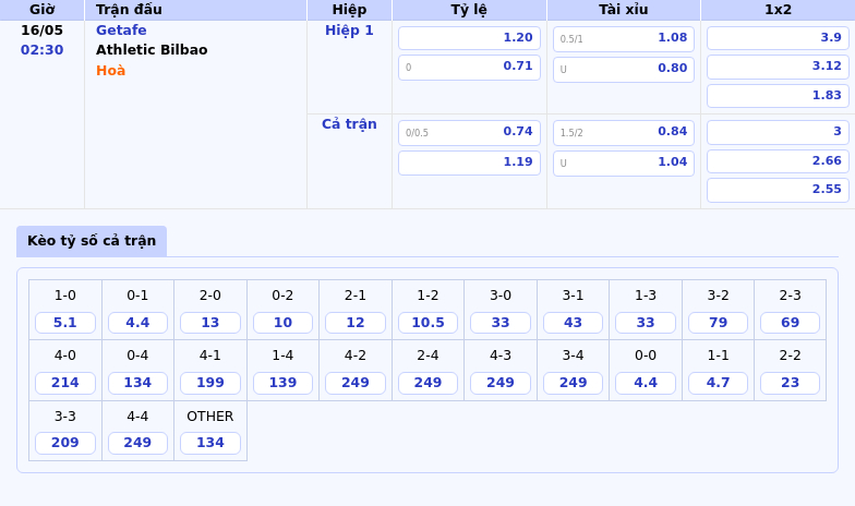 Nhận định trận đấu Getafe vs Athletic Bilbao Cuộc chiến không cân sức tại La Liga 2 Thông tin bảng tỷ lệ kèo bóng đá Getafe vs Athletic Bilbao