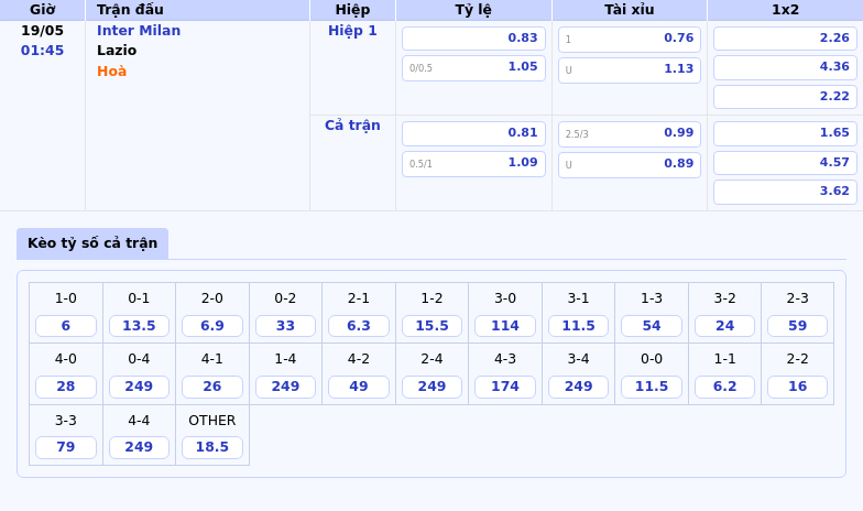 Soi kèo trận đấu Inter Milan vs Lazio Cuộc đối đầu đáng chờ đợi tại Serie A 2 Thông tin bảng tỷ lệ kèo bóng đá Inter Milan vs Lazio