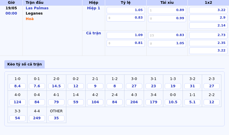 Thông tin bảng tỷ lệ kèo bóng đá Las Palmas vs Leganes