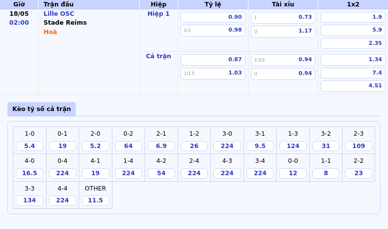Thông tin bảng tỷ lệ kèo bóng đá Lille OSC vs Stade Reims