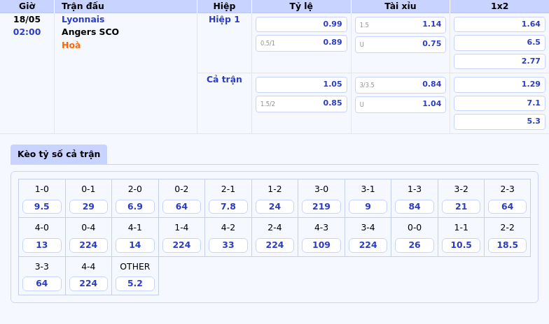 Thông tin bảng tỷ lệ kèo bóng đá Lyonnais vs Angers SCO