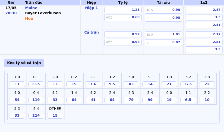 Thông tin bảng tỷ lệ kèo bóng đá Mainz vs Bayer Leverkusen