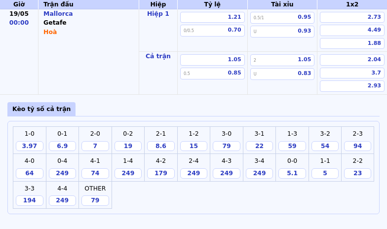 Nhận định Soi kèo Mallorca vs Getafe Lợi thế thuộc về đội chủ nhà 2 Thông tin bảng tỷ lệ kèo bóng đá Mallorca vs Getafe