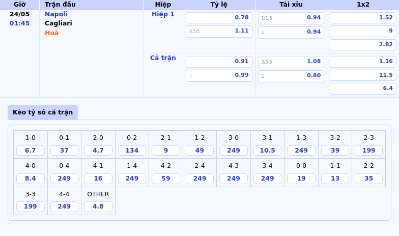 Nhận định và soi kèo trận đấu Napoli vs Cagliari Đẳng cấp khác biệt 2 Thông tin bảng tỷ lệ kèo bóng đá Napoli vs Cagliari