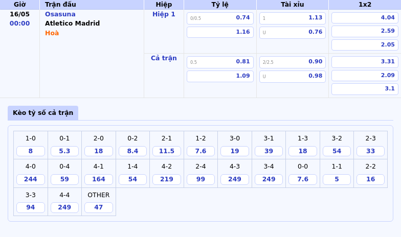 Thông tin bảng tỷ lệ kèo bóng đá Osasuna vs Atletico Madrid