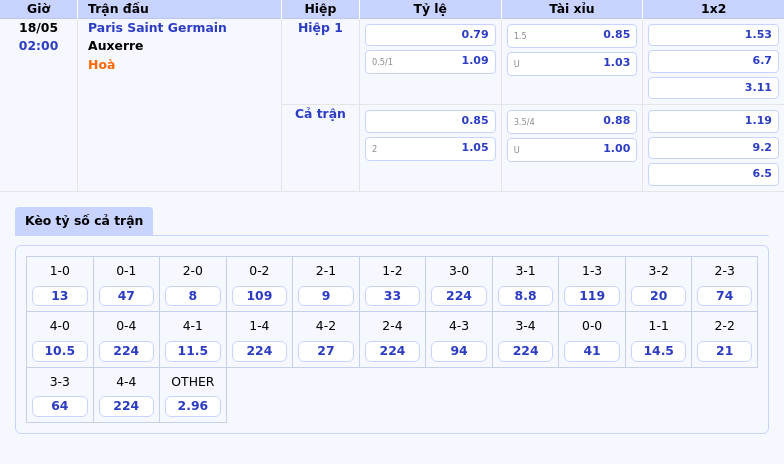 Thông tin bảng tỷ lệ kèo bóng đá Paris Saint Germain vs Auxerre