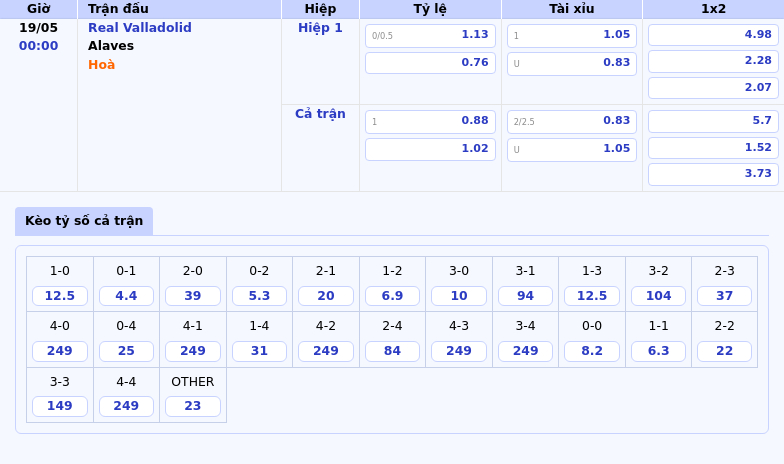 Thông tin bảng tỷ lệ kèo bóng đá Real Valladolid vs Alaves