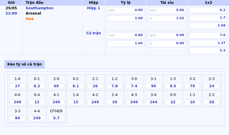 Thông tin bảng tỷ lệ kèo bóng đá Southampton vs Arsenal