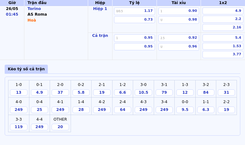 Nhận định soi kèo Torino vs AS Roma 01:45 ngày 26/05 Chờ đợi chiến thắng cho đội khách 2 Thông tin bảng tỷ lệ kèo bóng đá Torino vs AS Roma