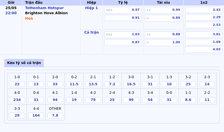 Nhận định soi kèo Tottenham Hotspur vs Brighton Hove Albion Lợi thế sân nhà mang đến hi vọng bất ngờ 2 Thông tin bảng tỷ lệ kèo bóng đá Tottenham Hotspur vs Brighton Hove Albion