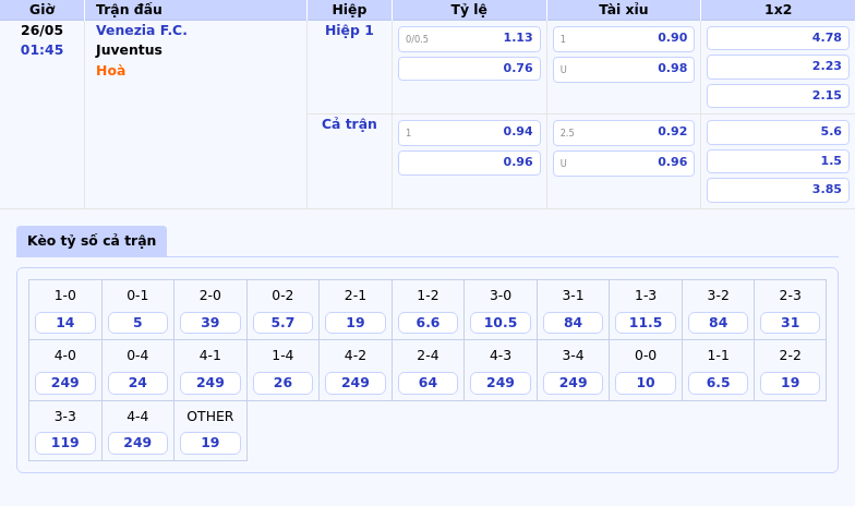 Thông tin bảng tỷ lệ kèo bóng đá Venezia F.C. vs Juventus
