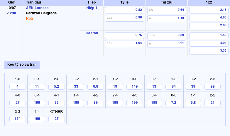 Thông tin bảng tỷ lệ kèo bóng đá AEK Larnaca vs Partizan Belgrade