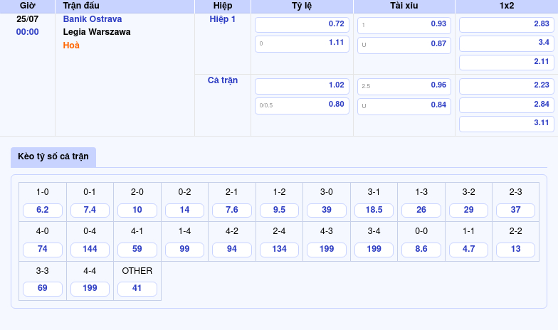 Nhận định soi kèo Banik Ostrava vs Legia Warszawa 00:00 ngày 25/07 kịch tính trên sân cỏ 2 Thông tin bảng tỷ lệ kèo bóng đá Banik Ostrava vs Legia Warszawa