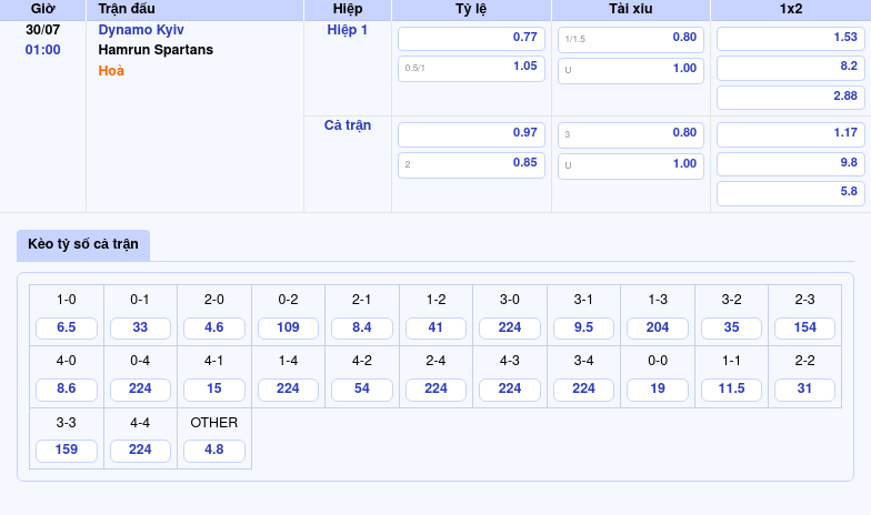 Thông tin bảng tỷ lệ kèo bóng đá Dynamo Kyiv vs Hamrun Spartans