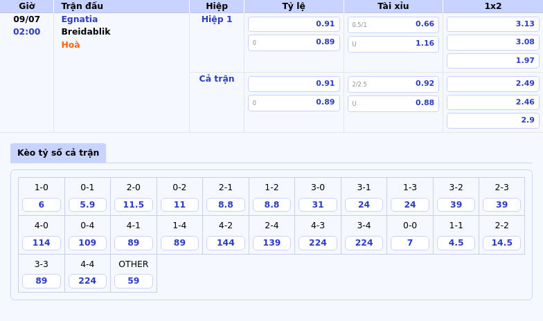 Thông tin bảng tỷ lệ kèo bóng đá Egnatia vs Breidablik