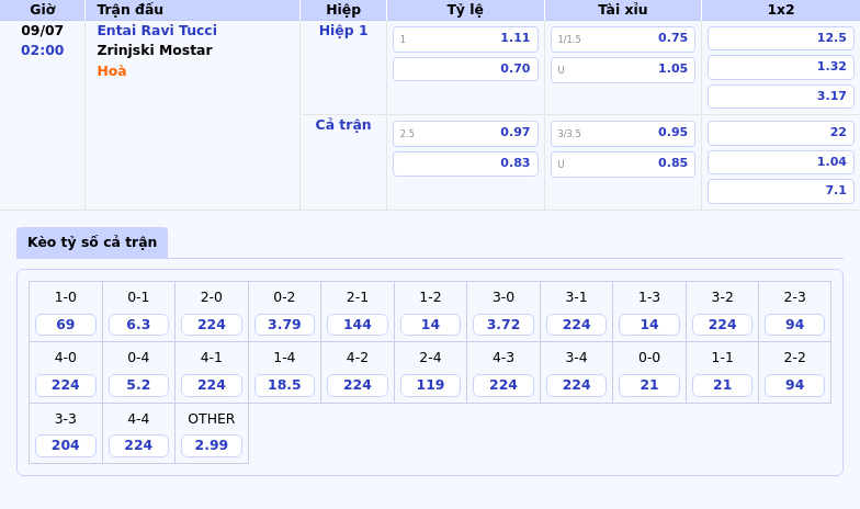Nhận định Entai Ravi Tucci vs Zrinjski Mostar Cuộc chạm trán đáng chú ý tại đấu trường C1 2 Thông tin bảng tỷ lệ kèo bóng đá Entai Ravi Tucci vs Zrinjski Mostar