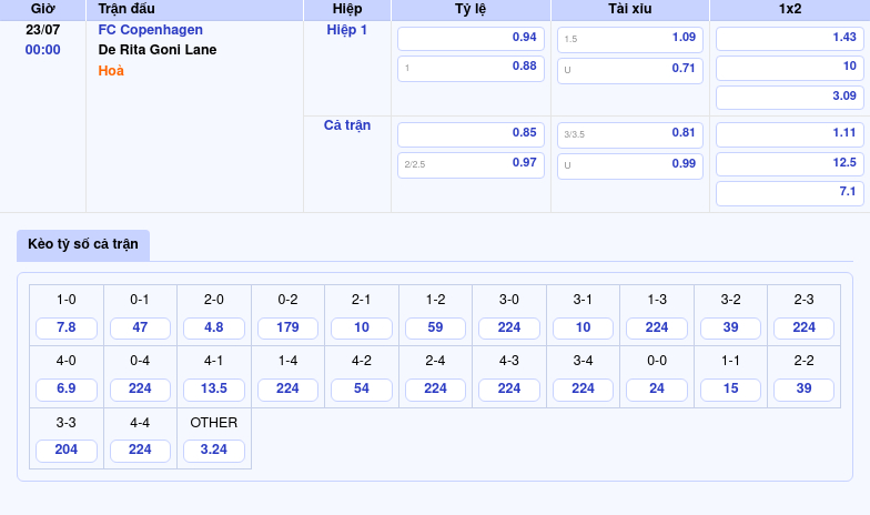 Thông tin bảng tỷ lệ kèo bóng đá FC Copenhagen vs De Rita Goni Lane