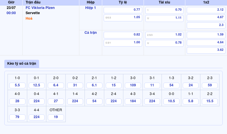 Soi kèo trận FC Viktoria Plzen vs Servette Cơ hội sáng cho FC Viktoria Plzen 2 Thông tin bảng tỷ lệ kèo bóng đá FC Viktoria Plzen vs Servette