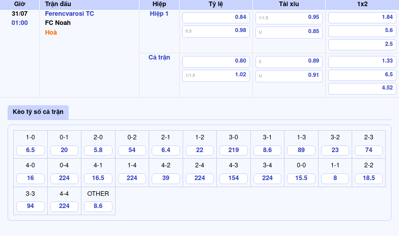 Thông tin bảng tỷ lệ kèo bóng đá Ferencvarosi TC vs FC Noah