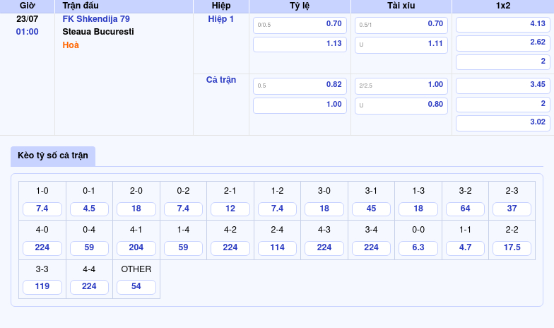Nhận định và soi kèo trận FK Shkendija 79 vs Steaua Bucuresti Liệu đại diện Romania có khẳng định vị thế 2 Thông tin bảng tỷ lệ kèo bóng đá FK Shkendija 79 vs Steaua Bucuresti