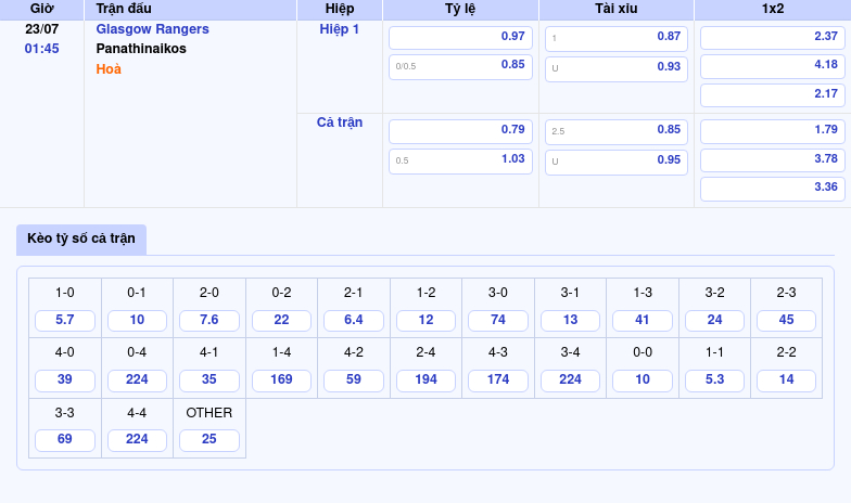 Nhận định bóng đá C1 Cuộc đối đầu cân tài giữa Glasgow Rangers và Panathinaikos 2 Thông tin bảng tỷ lệ kèo bóng đá Glasgow Rangers vs Panathinaikos