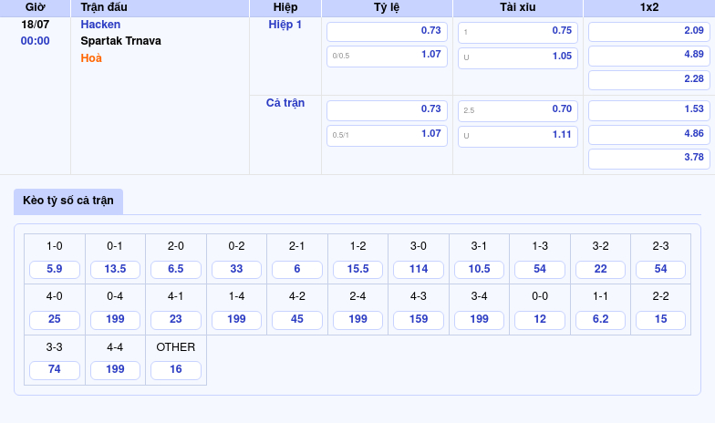 Thông tin bảng tỷ lệ kèo bóng đá Hacken vs Spartak Trnava
