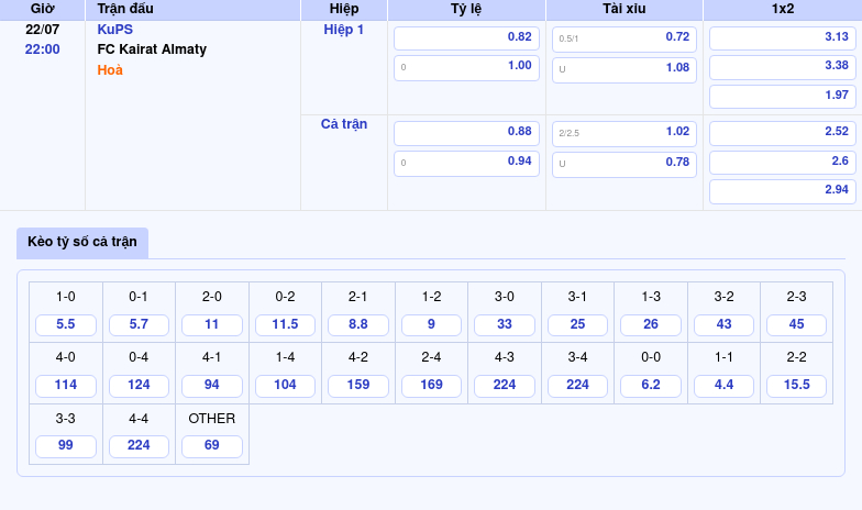 Nhận định soi kèo trận đấu KuPS vs FC Kairat Almaty Cuộc đối đầu đầy kịch tính tại Champions League 2 Thông tin bảng tỷ lệ kèo bóng đá KuPS vs FC Kairat Almaty