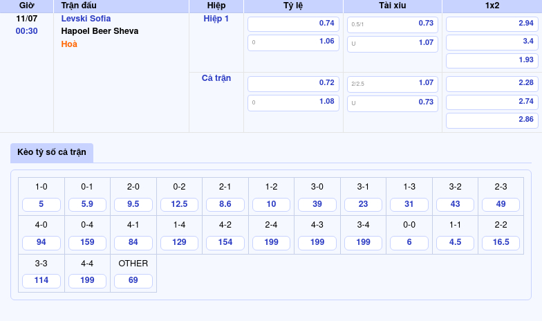 Levski Sofia vs Hapoel Beer Sheva Đội Nhà Sẵn Sàng Khẳng Định Ưu Thế 2 Thông tin bảng tỷ lệ kèo bóng đá Levski Sofia vs Hapoel Beer Sheva