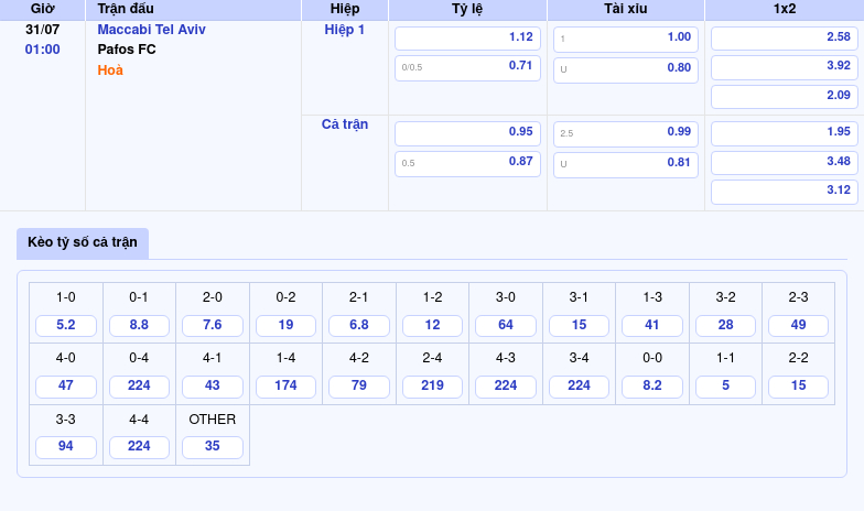 Nhận định soi kèo trận đấu Maccabi Tel Aviv vs Pafos FC Cuộc đối đầu cân bằng tại Champions League 2 Thông tin bảng tỷ lệ kèo bóng đá Maccabi Tel Aviv vs Pafos FC