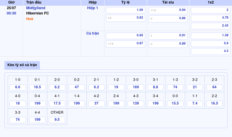 Soi kèo Midtjylland vs Hibernian FC Lợi thế lớn nghiêng về đội chủ nhà 2 Thông tin bảng tỷ lệ kèo bóng đá Midtjylland vs Hibernian FC