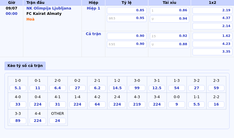 Nhận định soi kèo NK Olimpija Ljubljana vs FC Kairat Almaty Thế trận kịch tính ở đấu trường C1 2 Thông tin bảng tỷ lệ kèo bóng đá NK Olimpija Ljubljana vs FC Kairat Almaty