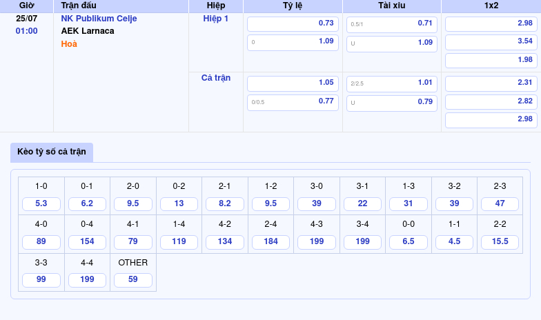 Thông tin bảng tỷ lệ kèo bóng đá NK Publikum Celje vs AEK Larnaca