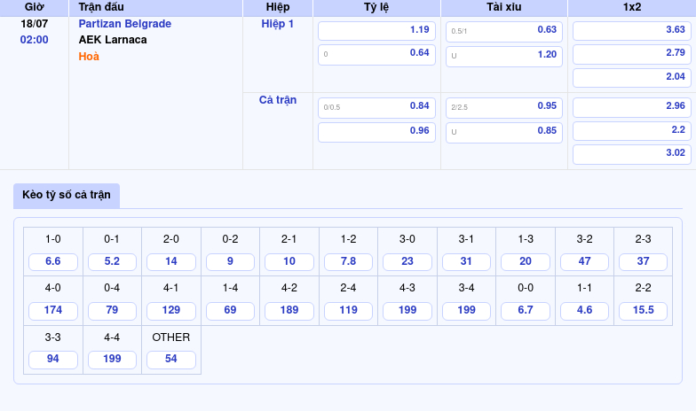 Nhận định soi kèo Partizan Belgrade vs AEK Larnaca AEK Larnaca nắm lợi thế 2 Thông tin bảng tỷ lệ kèo bóng đá Partizan Belgrade vs AEK Larnaca
